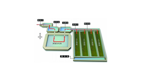 家用無動(dòng)力生活污水處理成套裝置